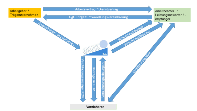 Ablauf der Einrichtung